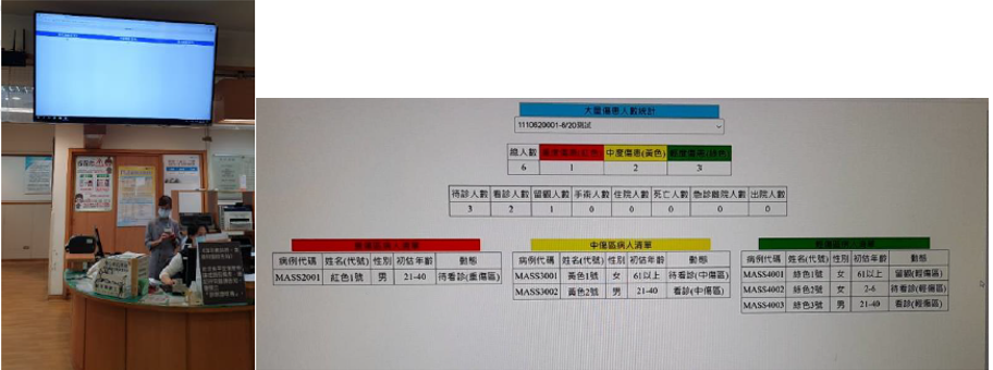 圖二-即時統計資料，視覺化提供各單位查閱